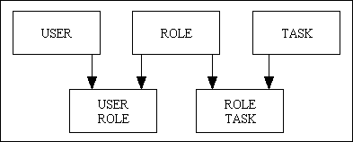 role-task (1K)