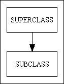 superclass-subclass (1K)
