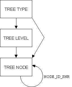 tree-structure-04.gif