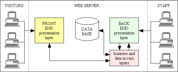 front-end-back-end-02 (3K)