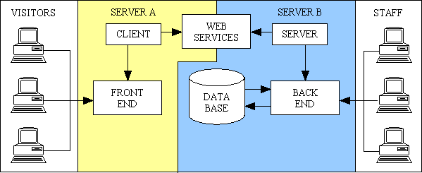 front-end-back-end-03 (12K)