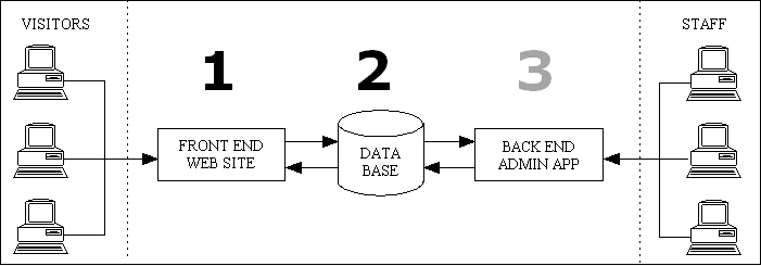 front-end-back-end-05 (5K)