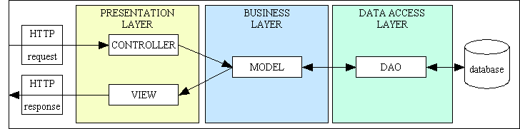 model-view-controller-03a (5K)